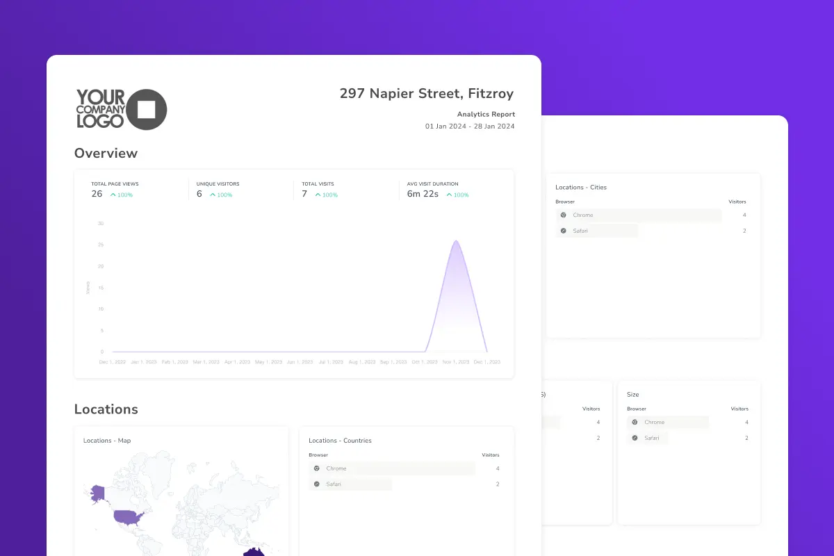 Analytics reports